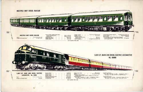 British railways recruiting - british,